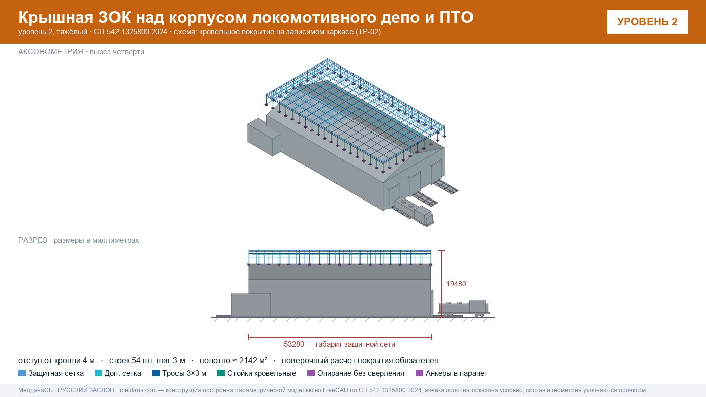 Защита депо и ПТО от БПЛА — крышная ЗОК по СП 542 в Бийске