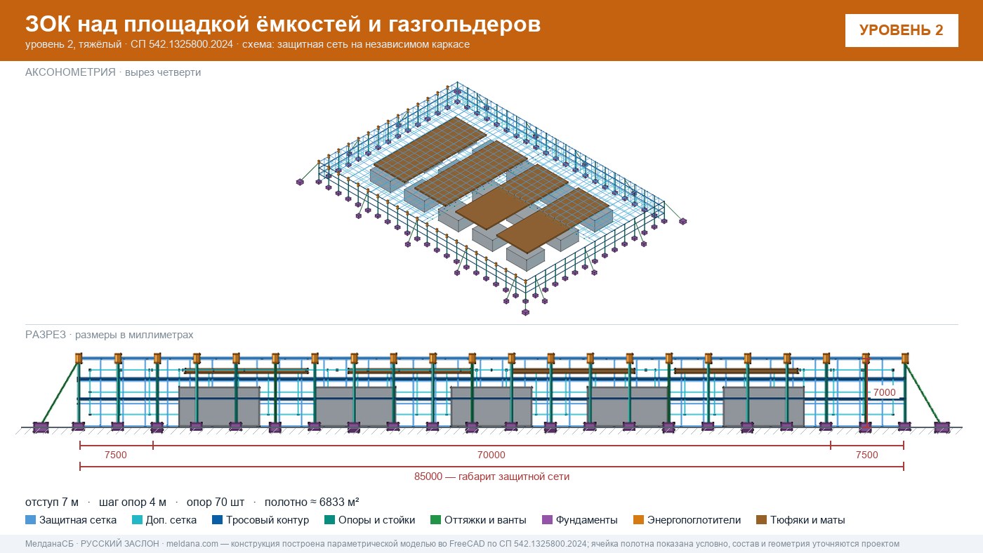 Защита кислородной станции и баллонов больницы от дронов в Бийске