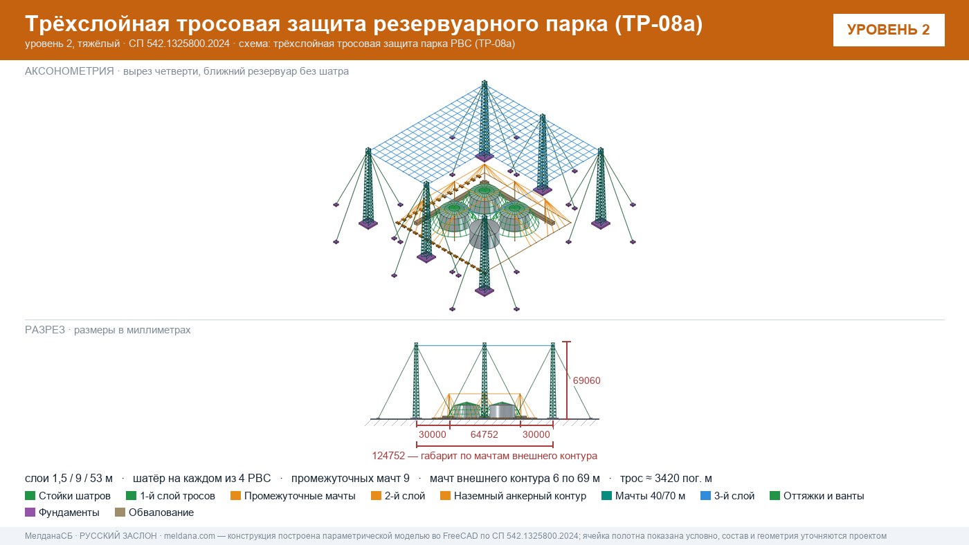 Антидроновая защита резервуарных парков (РВС) под ключ в Бийске — ЗОК ЗАСЛОН по СП 542 