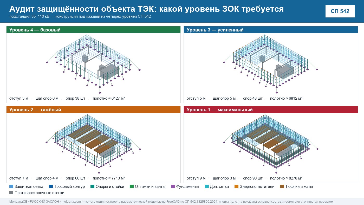 Аудит защищённости объекта ТЭК от ударов БПЛА в Бийске 