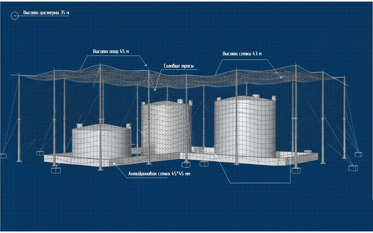 Проектирование пассивной антидроновой защиты за счет сеток в Бийске