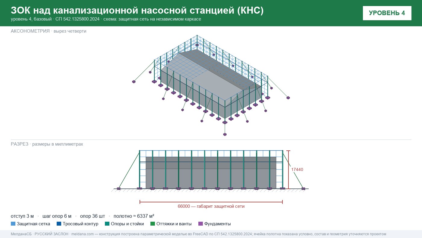 Защита канализационной насосной станции (КНС) от БПЛА в Бийске — ЗОК ЗАСЛОН