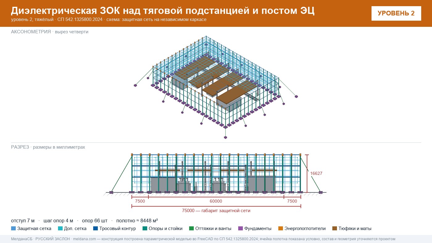 Защита тяговой подстанции от дронов — диэлектрическая ЗОК ЗАСЛОН-Д в Бийске