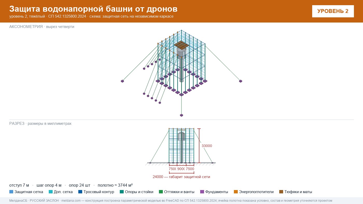 Защита водонапорной башни от дронов в Бийске — ЗОК ЗАСЛОН по СП 542