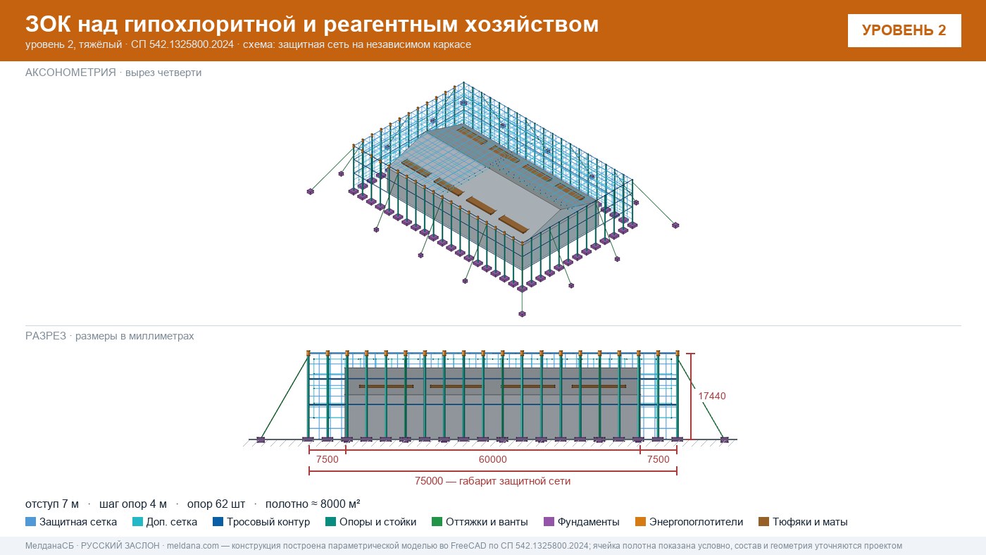Защита гипохлоритной и реагентного хозяйства от БПЛА в Бийске — ЗОК ЗАСЛОН