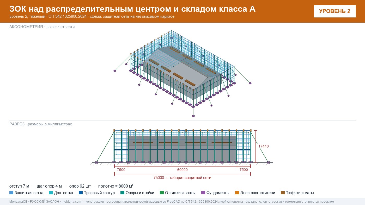Защита склада и логистического комплекса от дронов в Бийске