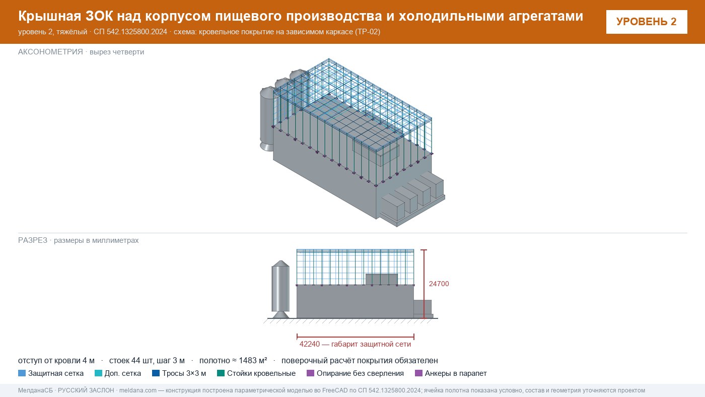 Защита пищевого производства от БПЛА — ЗОК по СП 542 в Бийске