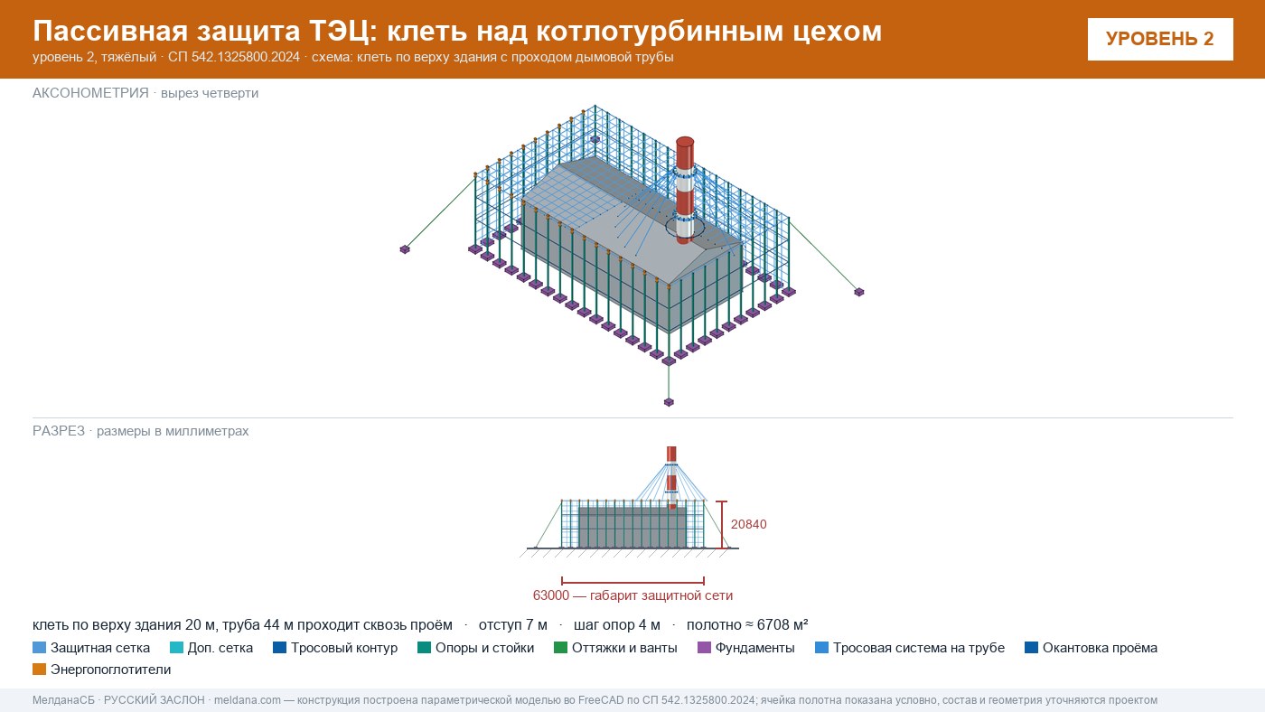 Защита ТЭЦ от БПЛА Бийске: типовое решение пассивной защиты по альбому Минэнерго