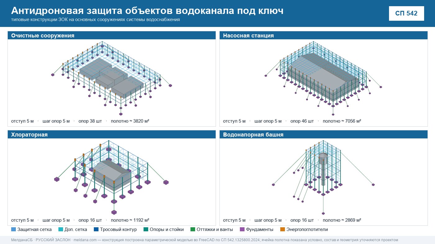 Антидроновая защита объектов водоканала под ключ в Бийске — ЗОК ЗАСЛОН по СП 542 