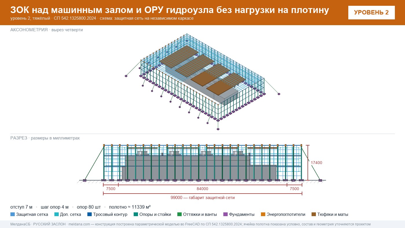 Защита ГЭС и ГАЭС от дронов — ЗОК по СП 542 без нагрузки на плотину в Бийске