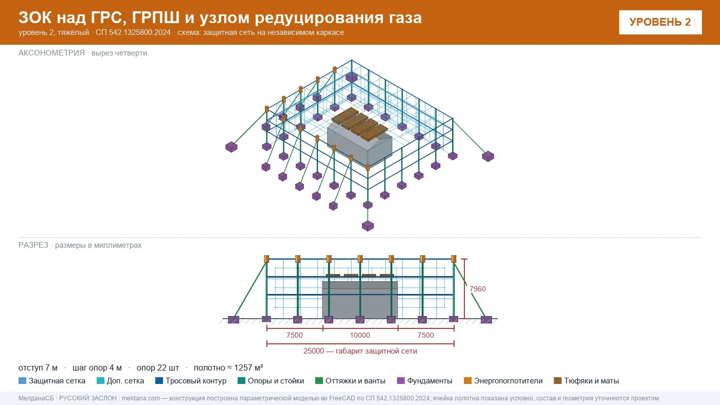 Газораспределительный пункт под защитной сетчатой конструкцией ЗАСЛОН
