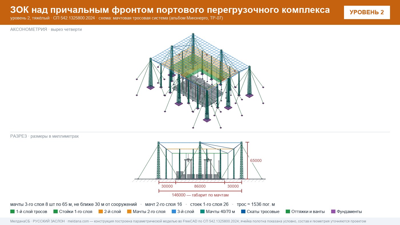 Мачтовая тросовая система ЗОК ЗАСЛОН на нефтеналивном терминале в Бийске