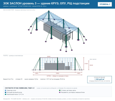 ЗОК ЗАСЛОН уровень 3 — здание КРУЭ, ОПУ, РЩ подстанции 